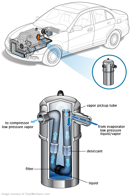 See P0976 repair manual